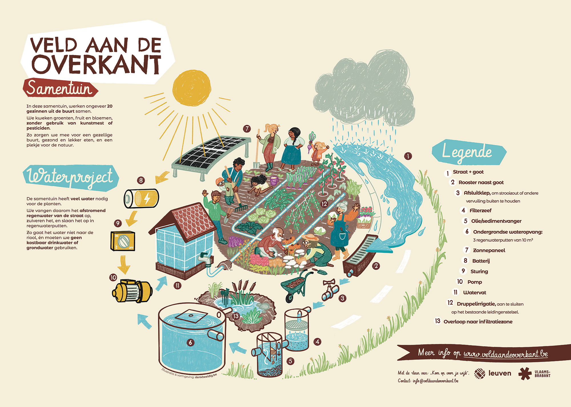 denkbeeldig-samentuin-infographic-illustratie-bord
